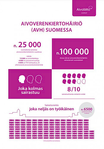 AVH suomessa infograafi
